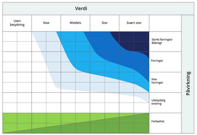 Et bilde som inneholder tekst, skjermbilde, Plottdiagram, diagram

KI-generert innhold kan v&aelig;re feil.