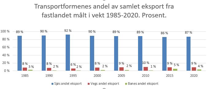2 Eksport 2020 søylediagram.JPG