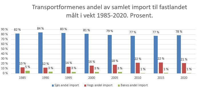3 Import 2020 søylediagram.JPG