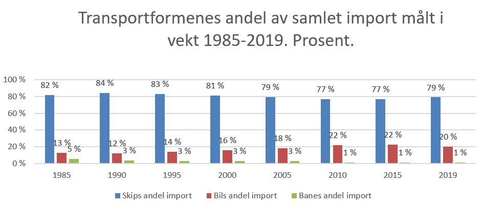 3import_2019.jpg