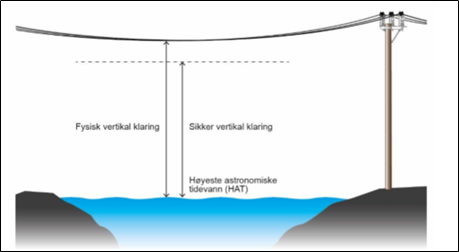 Utsnitt fra farledsnormalen side 29.png