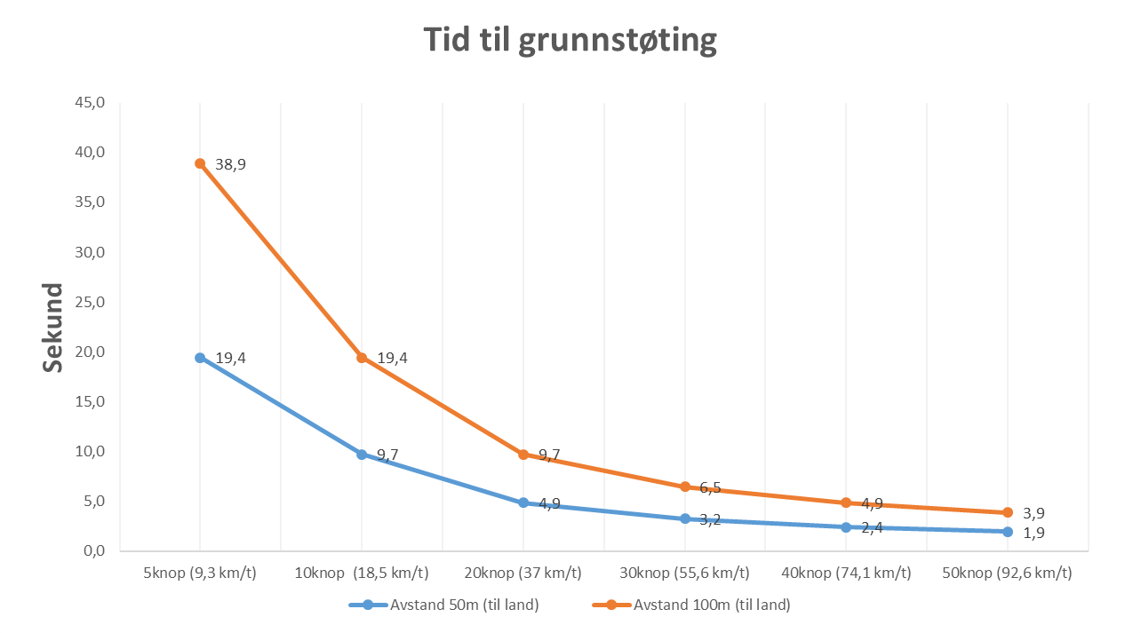 Tid til grunnstøting.png