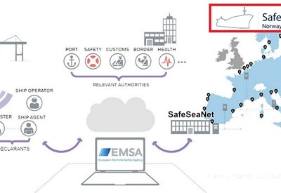 SafeSeaNet illustrasjon som viser hvordan skipsrapporteringen foregår