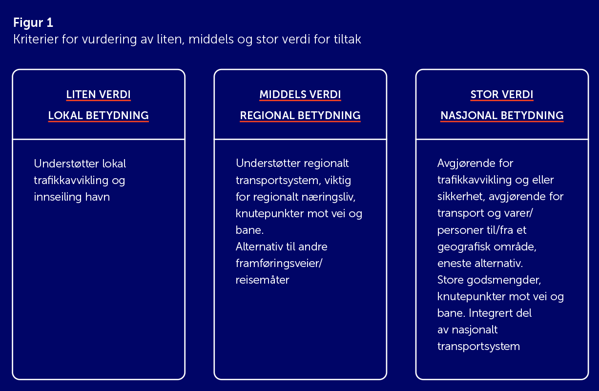 Figur1fiskerihavn.png