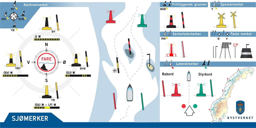 Sjømerkesystemet