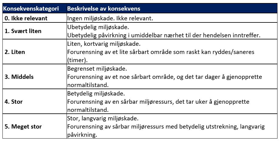 Kriiterier for kartlegging av konsekvens.JPG