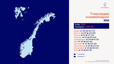Tabell med Norgeskart og oversikt over de ti mest besøkte cruisedestinasjonene i 2022