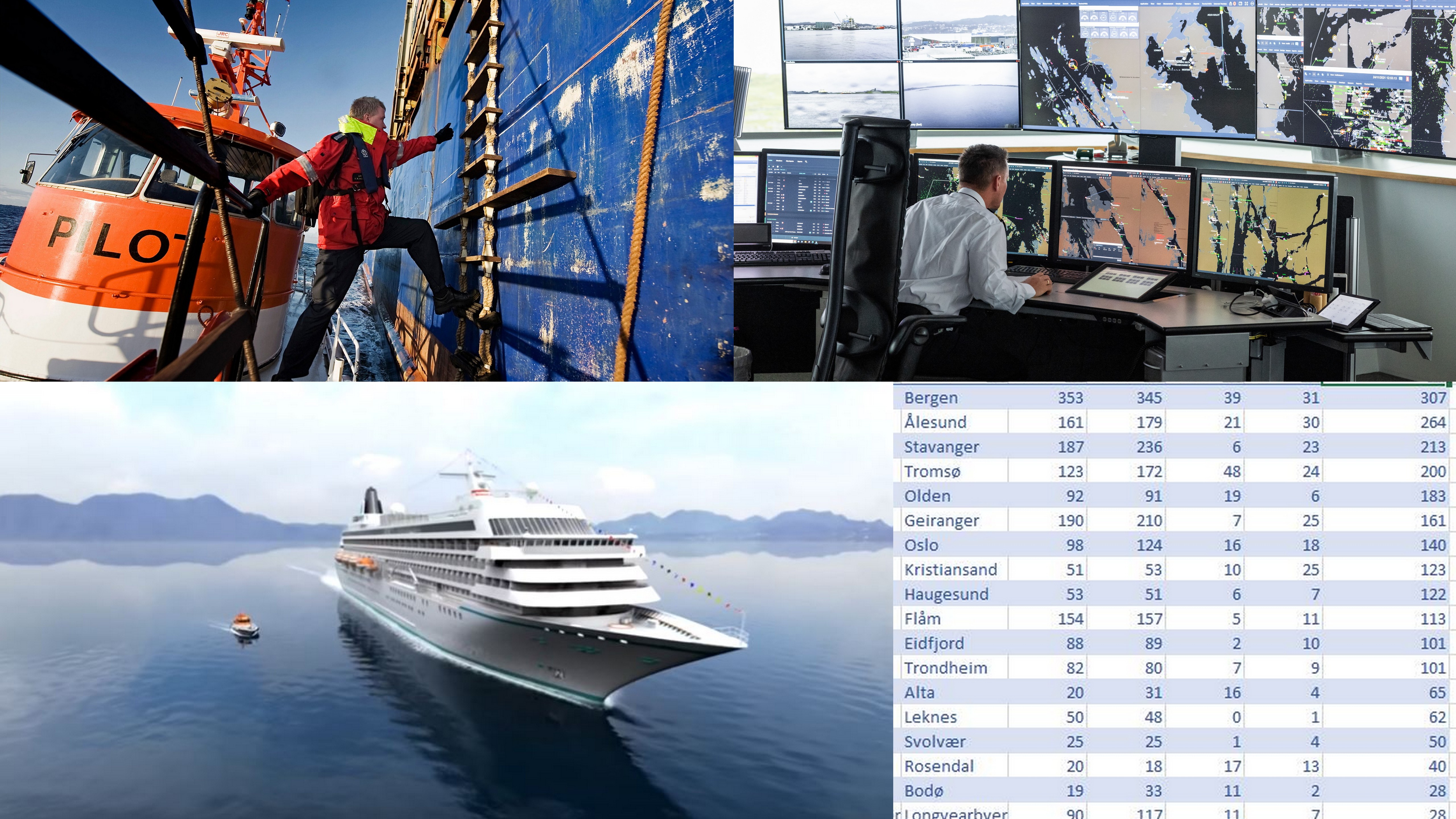 Kollasj av los i leider, trafikkleder foran skjerm og et cruiseskip i farleden