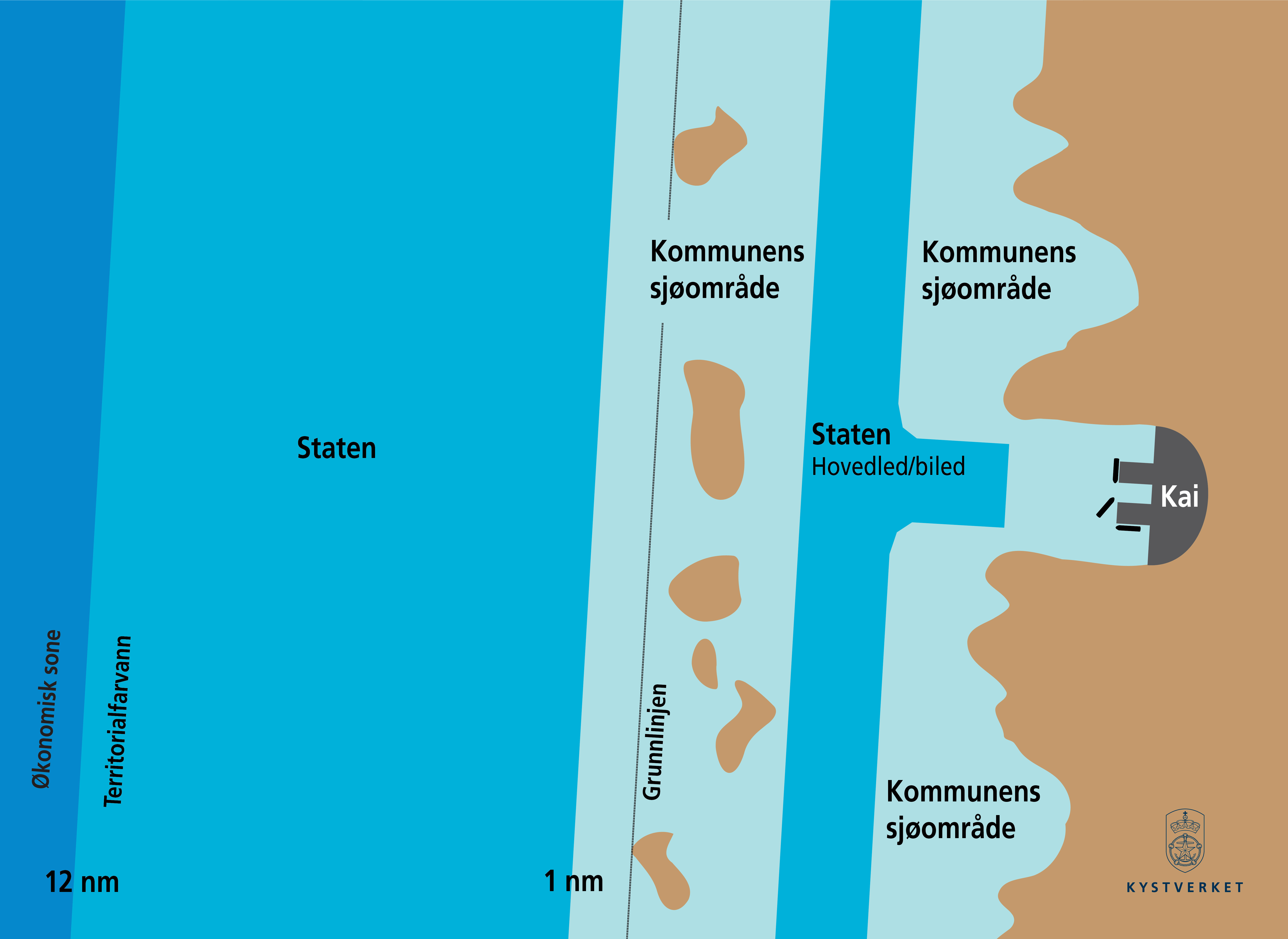 Ansvarsfordeling mellom stat og kommune